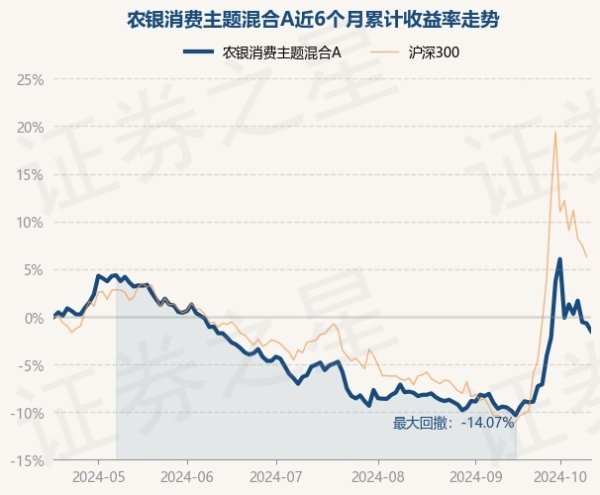 万博manbext网页版登录app官网现款占净值比16.23%-万博manbext网页版登录(中国)官方网站入口