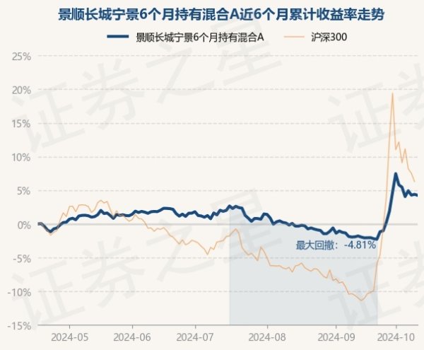 现金万博manbext网页版登录app平台现款占净值比3.11%-万博manbext网页版登录(中国)官方网站入口