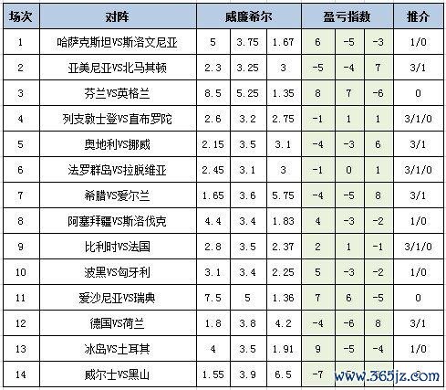 盈亏指数