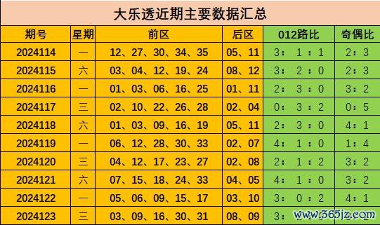 体育游戏app平台本期瞻望不开出1路号码-开云「中国」kaiyun网页版登录入口