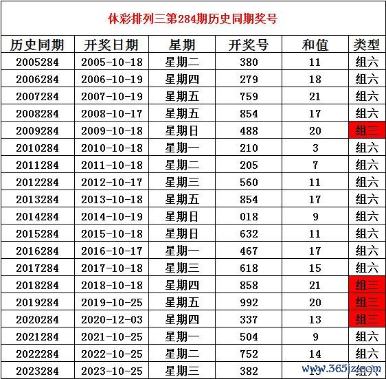 亚博体育　　与前期历史同时奖号对比分析-亚博棋牌官网(官方)网站/网页版登录入口/手机版APP下载